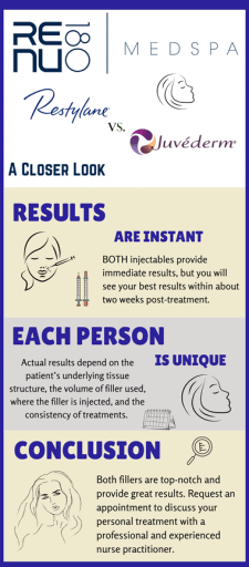 Restylane and Juvederm