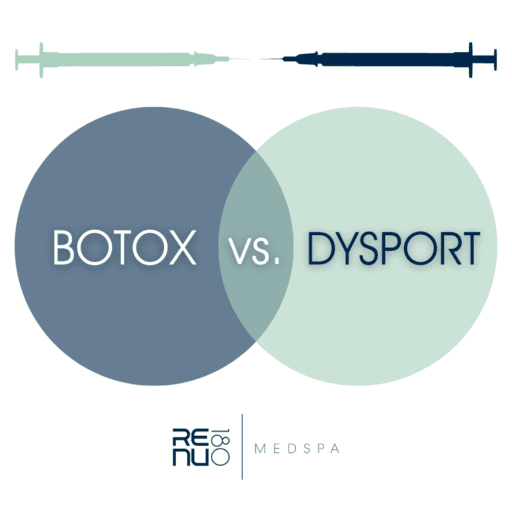 Botox vs. Dysport | Botox CT | Dysport CT | Re:nu 180 Medspa